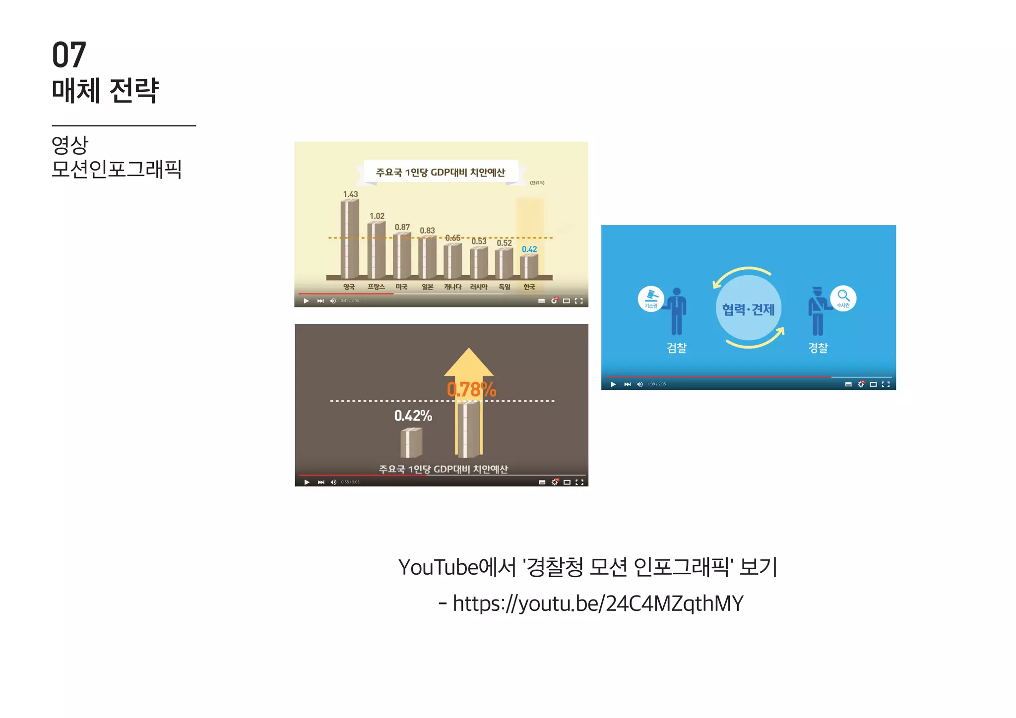 YouTube에서 '경찰청 모션 인포그래픽' 보기
- https://youtu.be/24C4MZqthMY
07
매체 전략
영상
모션인포그래픽
 