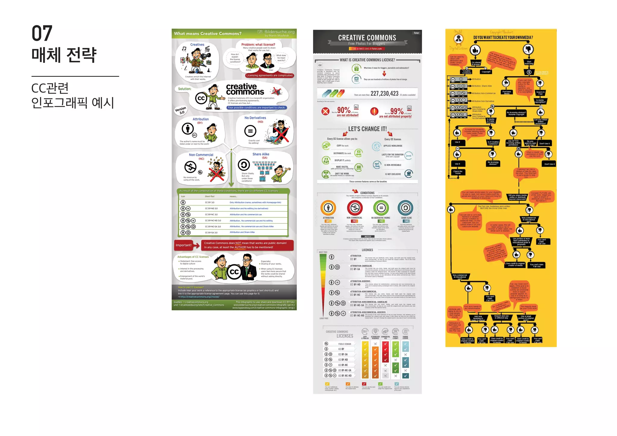 07
매체 전략
CC관련
인포그래픽 예시
 