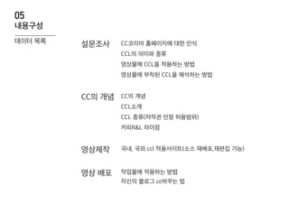 영상제작 국내, 국외 ccl 적용사이트(소스 재배포,재편집 가능)
자신의 블로그 cc바꾸는 법
작업물에 적용하는 방법영상 배포
내용구성
05
데이터 목록 설문조사 CC코리아 홈페이지에 대한 인식
CCL의 의미와 종류
영상물에 CCL을 적용하는 방법
영상물에 부착된 CCL을 해석하는 방법
CC의 개념
CCL소개
CC의 개념
CCL 종류(저작권 인정 허용범위)
카피R&L 차이점
 