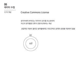 데이터 수집
06
cc
ccl
Creative Commons License
창작자에게 부여되는 저작자의 권리를 최소화하여
자신의 창작물을 인류의 공동자산화하는 개념
상업적인 자본이 들어간 창작물에게도 무조건적인 공개와 공유를 주장하지 않음
CC의 개념
 