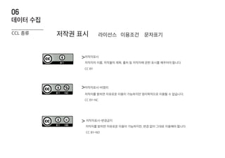 저작권 표시
>
>
>
저작자의 이름, 저작물의 제목, 출처 등 저작자에 관한 표시를 해주어야 합니다.
저작자표시
CC BY
저작자표시-비영리
저작자를 밝히면 자유로운 이용이 가능하지만 영리목적으로 이용할 수 없습니다.
CC BY-NC
저작자표시-변경금지
저작자를 밝히면 자유로운 이용이 가능하지만, 변경 없이 그대로 이용해야 합니다.
CC BY-ND
라이선스 문자표기이용조건CCL 종류
데이터 수집
06
 