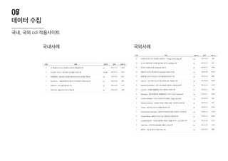 데이터 수집
06
국내, 국외 ccl 적용사이트
국내사례 국외사례
07
 