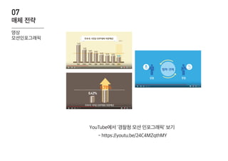 YouTube에서 '경찰청 모션 인포그래픽' 보기
- https://youtu.be/24C4MZqthMY
07
매체 전략
영상
모션인포그래픽
 