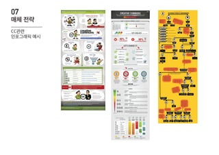 07
매체 전략
CC관련
인포그래픽 예시
 