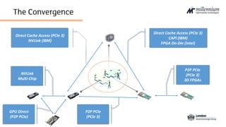 EXTENT-2017: Heterogeneous Computing Trends and Business Value Creation ...