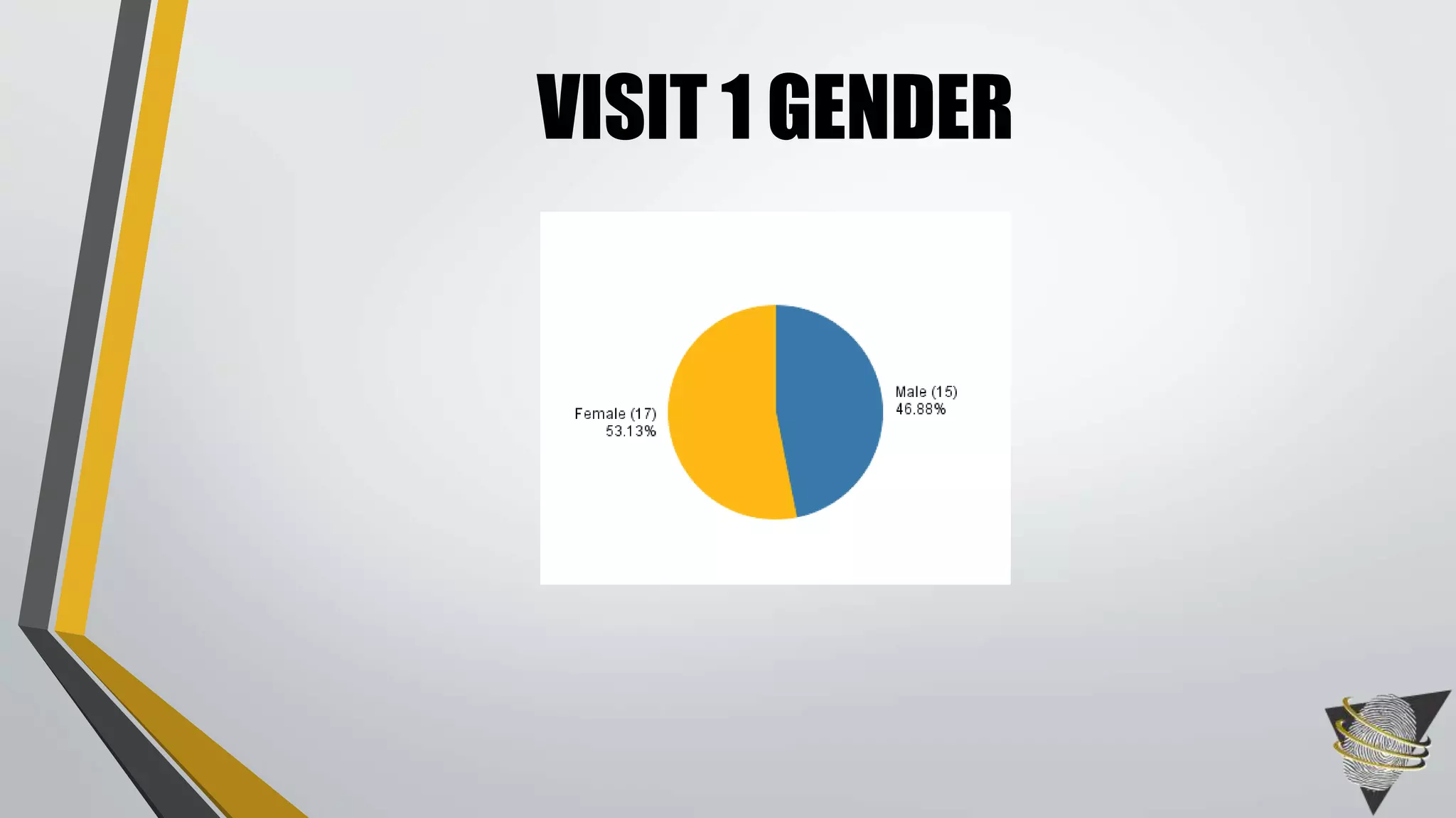 VISIT 1 GENDER
 