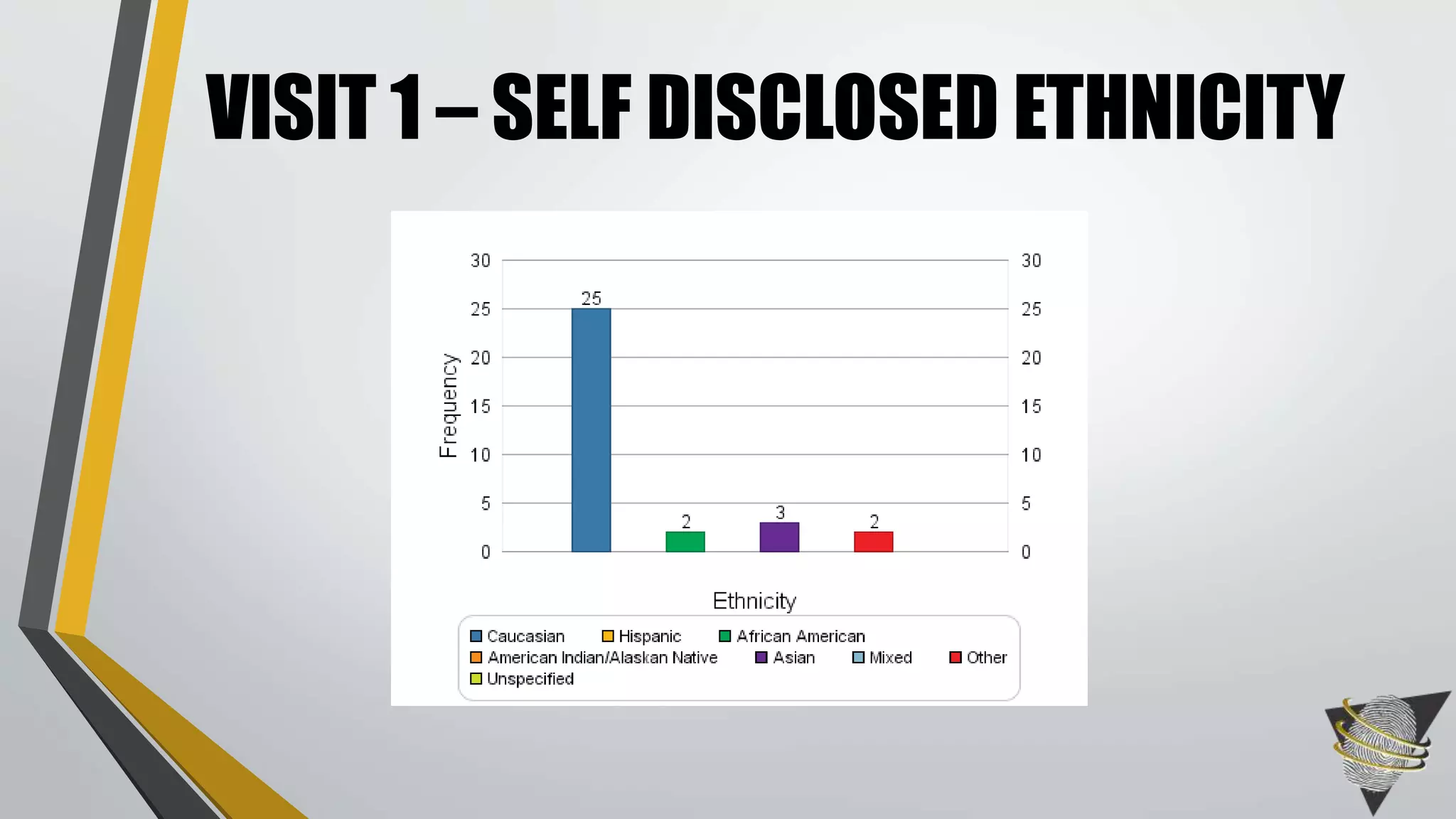 VISIT 1 – SELF DISCLOSED ETHNICITY
 