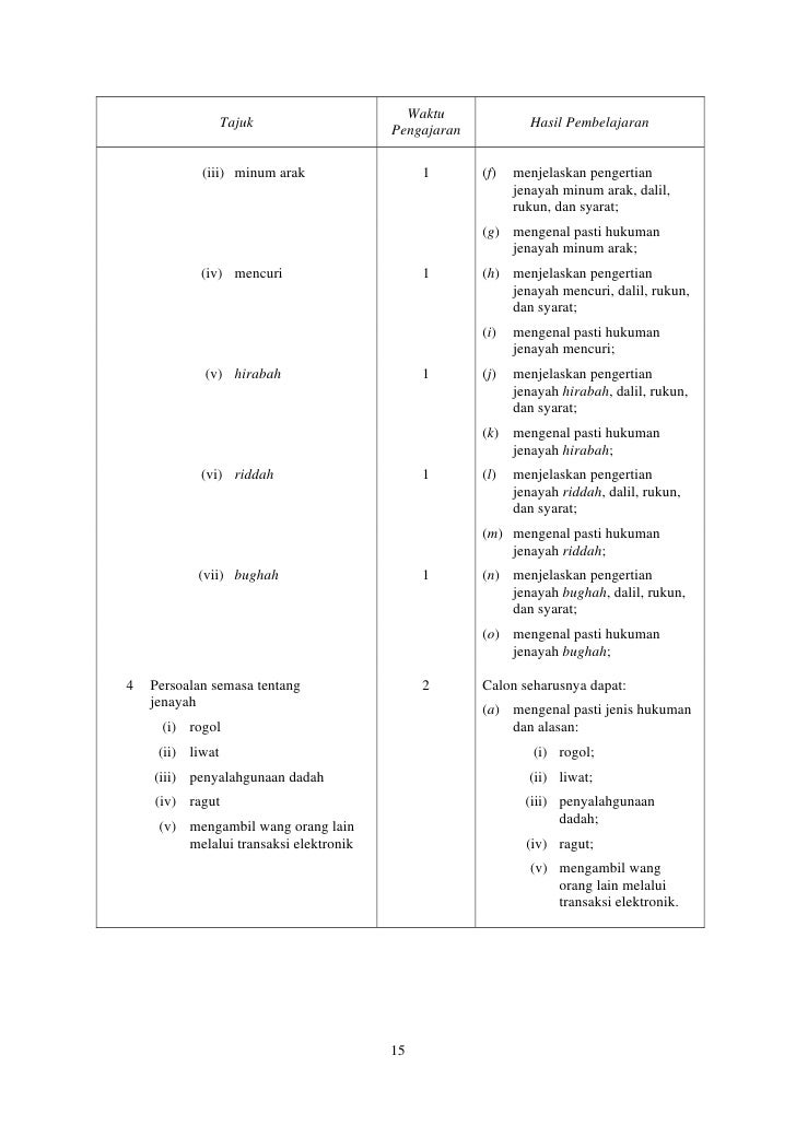 930 Sukatan Pelajaran Syariah STPM (Baharu)