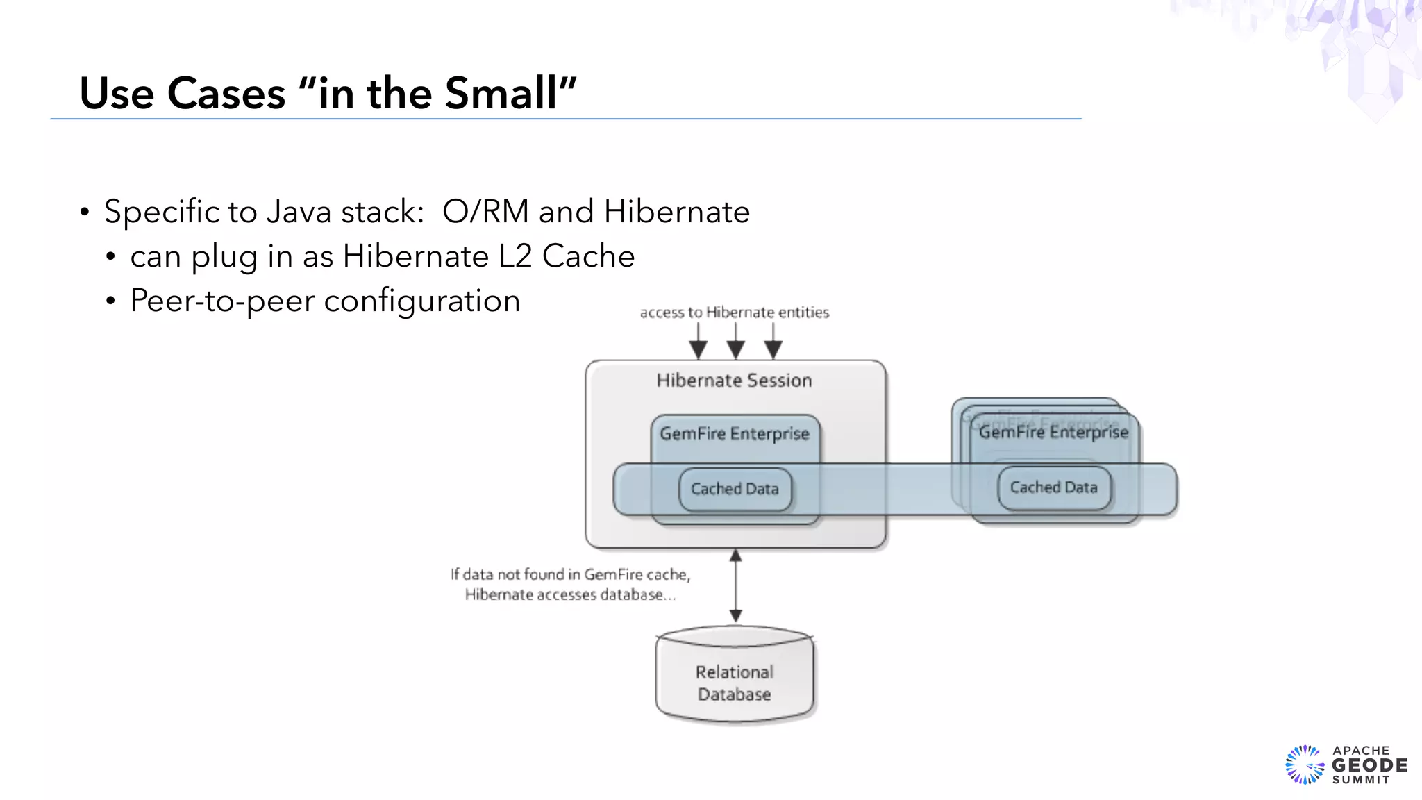 • Speciﬁc to Java stack: O/RM and Hibernate
• can plug in as Hibernate L2 Cache
• Peer-to-peer conﬁguration
10
Use Cases “in the Small”
 