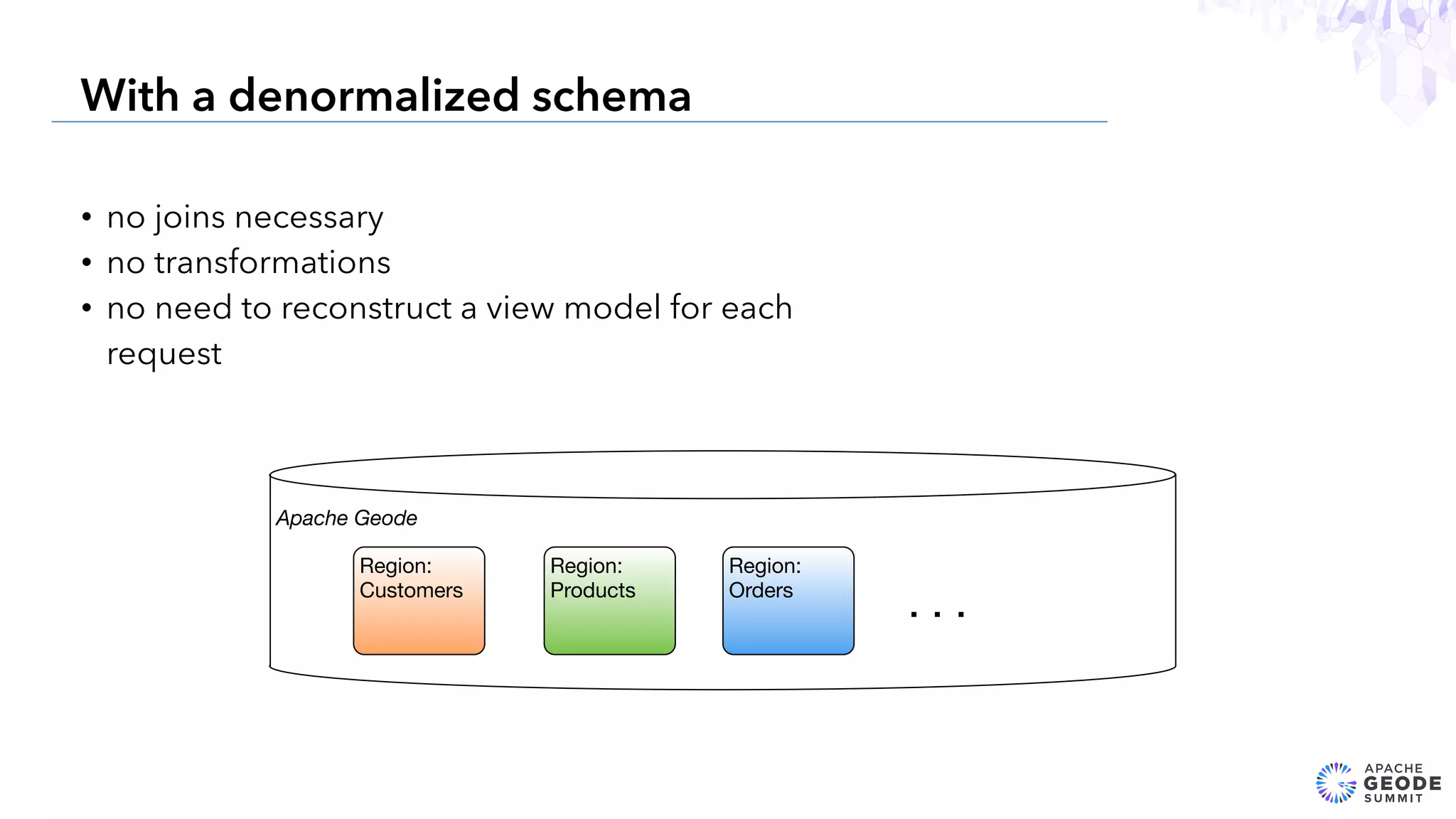 • no joins necessary
• no transformations
• no need to reconstruct a view model for each
request
19
With a denormalized schema
Apache Geode
Region:
Customers
Region:
Orders
Region:
Products
. . .
 