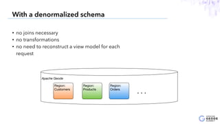 • no joins necessary
• no transformations
• no need to reconstruct a view model for each
request
19
With a denormalized schema
Apache Geode
Region:
Customers
Region:
Orders
Region:
Products
. . .
 