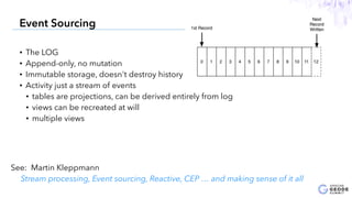 • The LOG
• Append-only, no mutation
• Immutable storage, doesn't destroy history
• Activity just a stream of events
• tables are projections, can be derived entirely from log
• views can be recreated at will
• multiple views
22
Event Sourcing
See: Martin Kleppmann
Stream processing, Event sourcing, Reactive, CEP … and making sense of it all
 