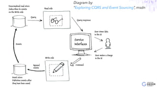 25
Diagram by 
“Exploring CQRS and Event Sourcing”, msdn
 