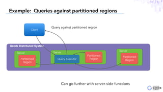 7
Example: Queries against partitioned regions
Client
Geode Distributed System
Query against partitioned region
Server
Query Executor
Partitioned
Region
Server
Partitioned
Region
Server
Partitioned
Region
Can go further with server-side functions
 