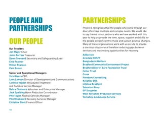 16
OUR PEOPLE
Our Trustees
Jan Mayor Chair
Jenni Farrow Treasurer
Dawn Townend Secretary and Safeguarding Lead
Enid Feather
Milton Pearson
Pam Essler
Senior and Operational Managers
Vicki Beere CEO
Lynn Lawson Director of Development and Communications
Corinne Yeadon Structured Treatment
and Families Service Manager
Debra Chalmers Volunteer and Enterprise Manager
Jack Spalding Harm Reduction Co-ordinator
Phil Taylor Alcohol Services Manager
Phil Woodward Recovery Services Manager
Christine Steel Finance Officer
PARTNERSHIPS
Project 6 recognises that the people who come through our
door often have multiple and complex needs. We would like
to say thanks to our partners who we have worked with this
year to help us provide the time, space, support and skills for
the people we work with to make and sustain positive changes.
Many of these organisations work with us on site to provide
a one stop shop service therefore reducing gaps between
services and maximising opportunities for recovery.
Addaction
Airedale NHSFT
Bangladeshi Welfare
Bradford Community Environment Project
Bradford District Care Foundation Trust
Cellar Trust
Cruse
Freedom Counselling
Keighley DVS
Lifeline Bradford
Salvation Army
GP Surgeries
West Yorkshire Probation Services
Yorkshire Ambulance Service
PEOPLE AND
PARTNERSHIPS
 