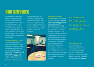 Project 6 works to achieve
its aims and core purpose
through the delivery of an
integrated treatment system
for substance use across
Keighley and surrounding
areas. We believe the best
entrance into treatment is a
wide front door, with multiple
entrance points in to a warm,
friendly and non judgemental
environment.
Our Harm Reduction service
is delivered through the
specialist Needle Exchange
which works to reduce harm
to individuals, families and
the community through
offering direct support to 522
injecting drug users with a
returns rate of 108%. This
reduces BBV transmission,
promotes safer use and also
provides a key route in to
Structured Treatment. We
have also worked this year in
various community settings
across the south Asian and
Central and Eastern European
Communities to encourage
equitable access in to
treatment.
Structured Treatment
Services are the cornerstone
of our interventions, offering
evidence based psychosocial
interventions to 431
individuals in this period.
The outcomes demonstrated
below by these services are
extremely impressive and
compare favourably nationally.
These services include our
specialist stimulant service
which offers specialist advice
for stimulant and new and
emerging substances,
delivery of PSIs and Care
co-ordination within a
specialist prescribing service
and a worker who works
primarily with individuals from
the south Asian community
to encourage access in to
treatment.
Family Services and
interventions have
strengthened during the
course of the year under
our restructure and for
delivery and integration
purposes are now managed
by our Structured Treatment
Manager who has adopted
an impressive
27 individuals
finding full-time
employment
6
OUR SERVICES
 
