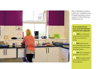 In our annual service
user survey the following
outcomes were captured:
	100% of individuals
asked would recommend
Project 6 to friends or
family
	89% said that they
were developing tools and
techniques that help them
help themselves
	63% were starting to
develop social networks
	87% of people would
come back to Project 6 if
they needed to
54% of individuals moved on
to Aftercare. In addition to this
27 people found work and 66
moved on to Peer Mentoring
and Volunteering.
 
