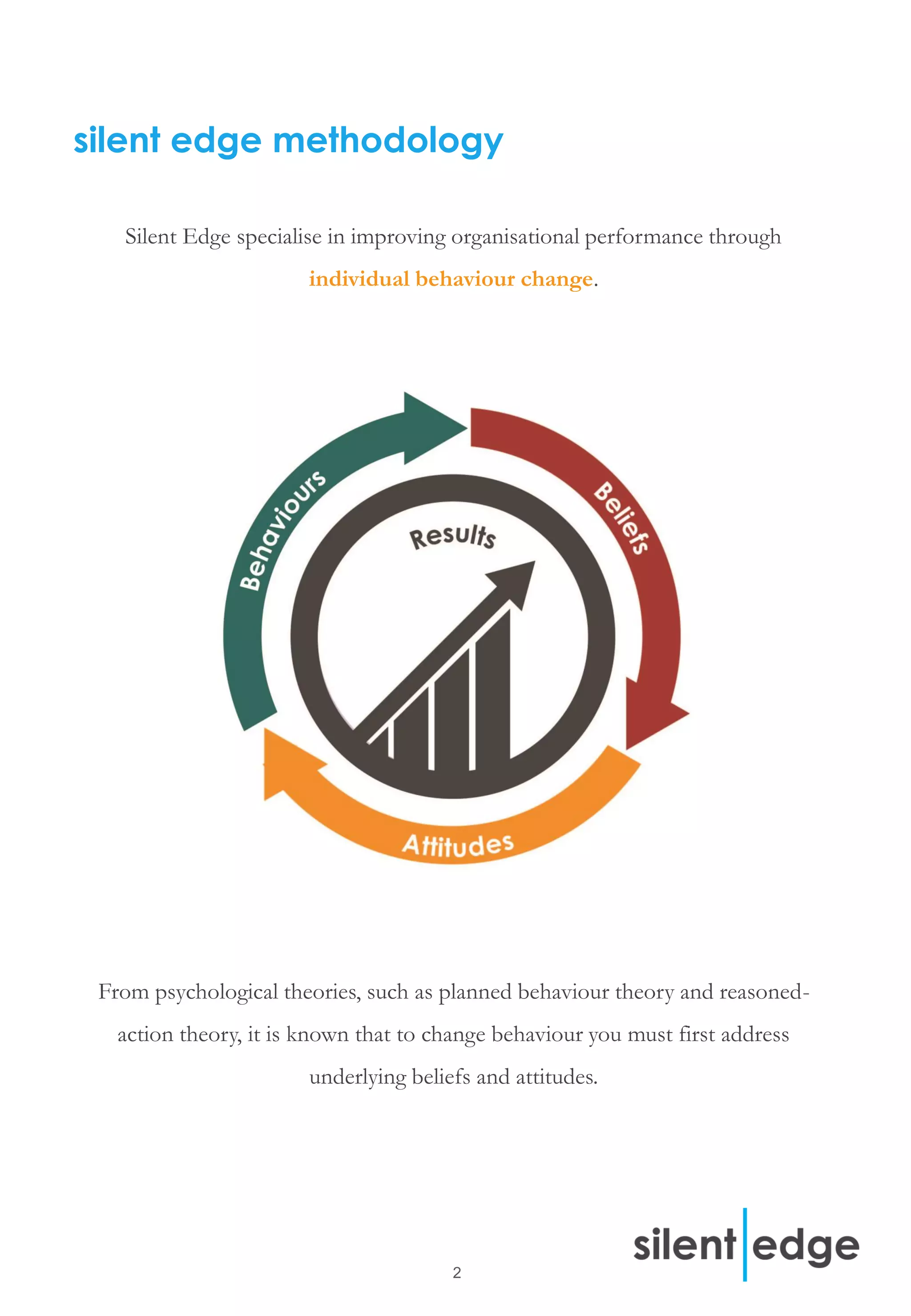 Silent Edge Methodology | PDF