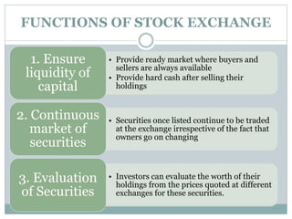 FUNCTIONS OF STOCK EXCHANGE
• Provide ready market where buyers and
sellers are always available
• Provide hard cash after selling their
holdings
1. Ensure
liquidity of
capital
• Securities once listed continue to be traded
at the exchange irrespective of the fact that
owners go on changing
2. Continuous
market of
securities
• Investors can evaluate the worth of their
holdings from the prices quoted at different
exchanges for these securities.
3. Evaluation
of Securities
 