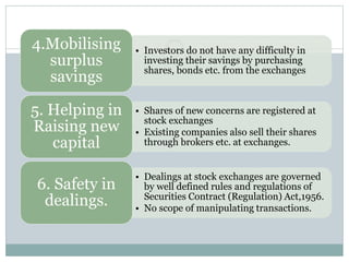• Investors do not have any difficulty in
investing their savings by purchasing
shares, bonds etc. from the exchanges
4.Mobilising
surplus
savings
• Shares of new concerns are registered at
stock exchanges
• Existing companies also sell their shares
through brokers etc. at exchanges.
5. Helping in
Raising new
capital
• Dealings at stock exchanges are governed
by well defined rules and regulations of
Securities Contract (Regulation) Act,1956.
• No scope of manipulating transactions.
6. Safety in
dealings.
 