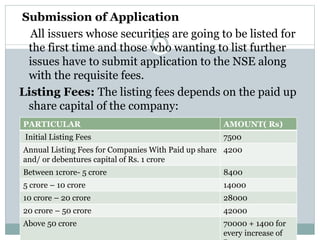 Submission of Application
All issuers whose securities are going to be listed for
the first time and those who wanting to list further
issues have to submit application to the NSE along
with the requisite fees.
Listing Fees: The listing fees depends on the paid up
share capital of the company:
PARTICULAR AMOUNT( Rs)
Initial Listing Fees 7500
Annual Listing Fees for Companies With Paid up share
and/ or debentures capital of Rs. 1 crore
4200
Between 1crore- 5 crore 8400
5 crore – 10 crore 14000
10 crore – 20 crore 28000
20 crore – 50 crore 42000
Above 50 crore 70000 + 1400 for
every increase of
 