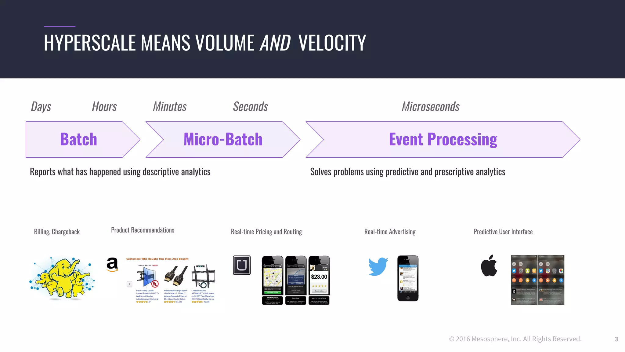 © 2016 Mesosphere, Inc. All Rights Reserved. 3
HYPERSCALE MEANS VOLUME AND VELOCITY
Batch Event ProcessingMicro-Batch
Days Hours Minutes Seconds Microseconds
Solves problems using predictive and prescriptive analyticsReports what has happened using descriptive analytics
Predictive User InterfaceReal-time Pricing and Routing Real-time AdvertisingBilling, Chargeback Product Recommendations
 