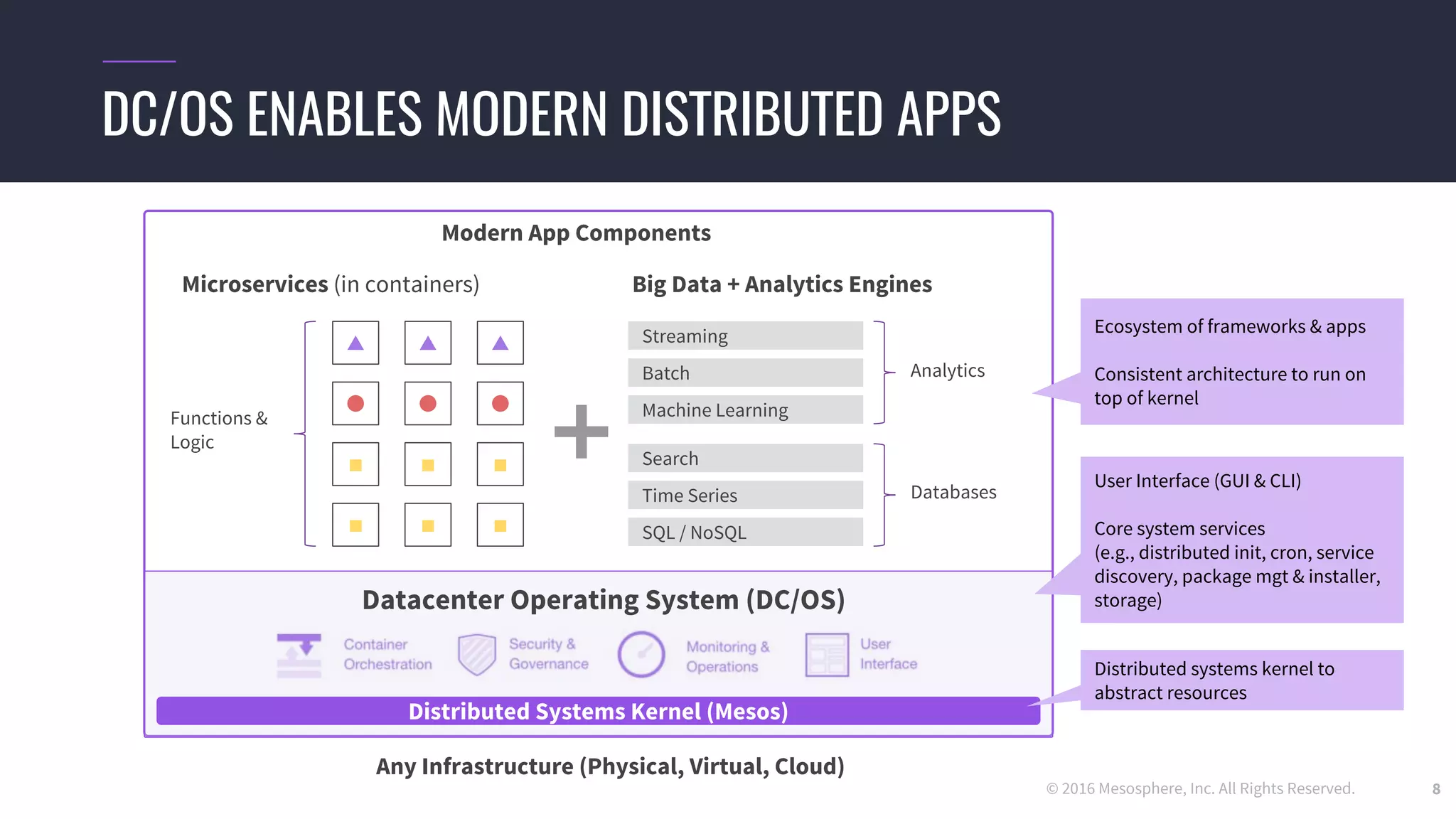 © 2016 Mesosphere, Inc. All Rights Reserved. 8
DC/OS ENABLES MODERN DISTRIBUTED APPS
Datacenter Operating System (DC/OS)
Distributed Systems Kernel (Mesos)
Big Data + Analytics EnginesMicroservices (in containers)
Streaming
Batch
Machine Learning
Analytics
Functions &
Logic
Search
Time Series
SQL / NoSQL
Databases
Modern App Components
Distributed systems kernel to
abstract resources
Ecosystem of frameworks & apps
Consistent architecture to run on
top of kernel
User Interface (GUI & CLI)
Core system services
(e.g., distributed init, cron, service
discovery, package mgt & installer,
storage)
Any Infrastructure (Physical, Virtual, Cloud)
 
