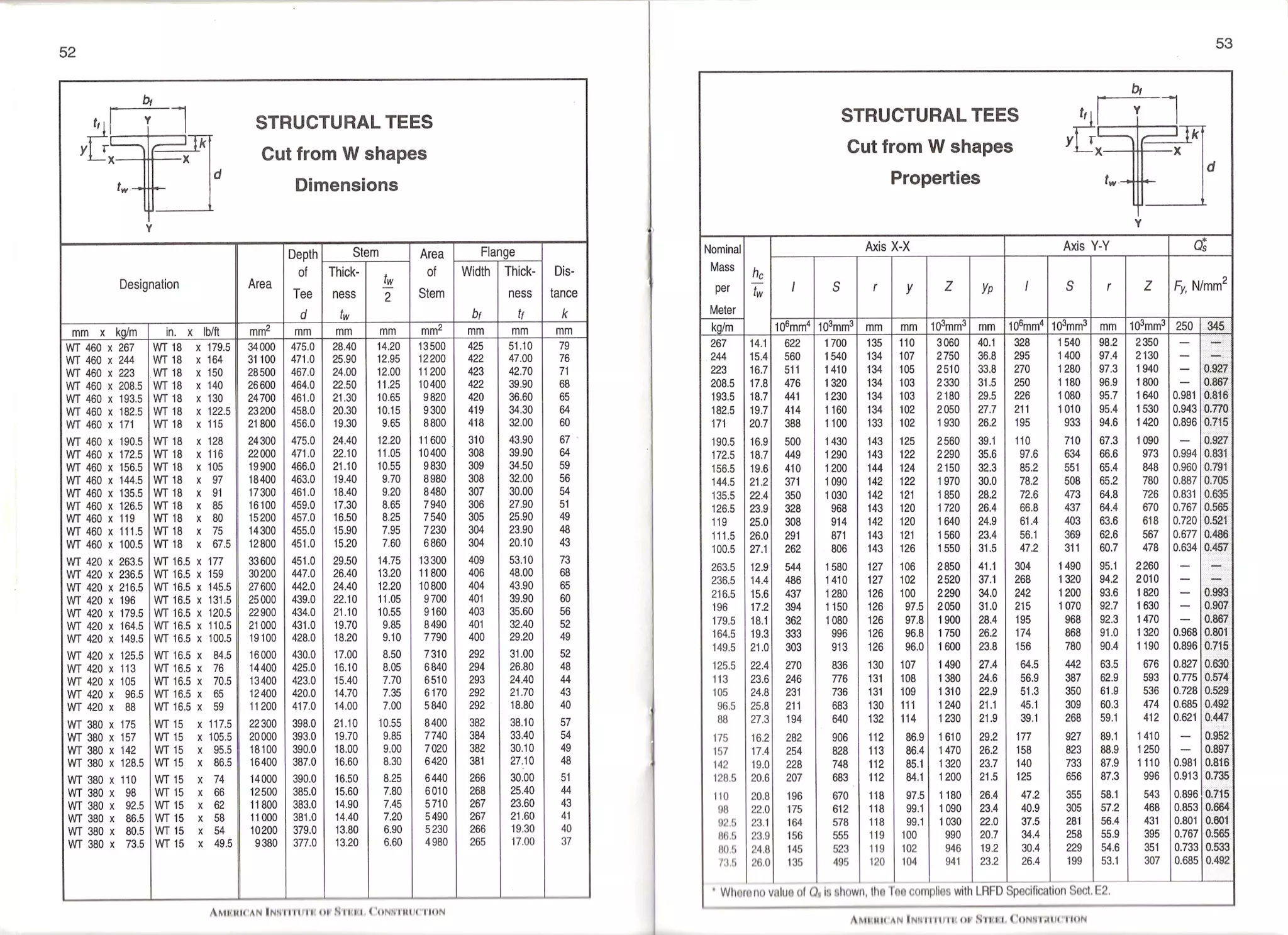 Metric Properties of Structural Shapes AISC | PDF