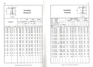 Aisc Profiles Metric Properties of Structural Shapes AISC | PDF