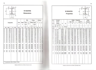 Aisc Profiles Metric Properties of Structural Shapes AISC | PDF