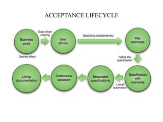 ACCEPTANCE LIFECYCLE
 