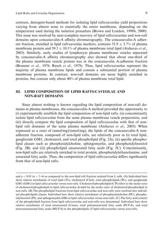 Caveolae And Lipid Rafts Roles In Signal Transduction And The ...
