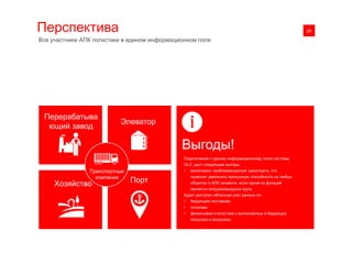 0128Перспектива
Все участники АПК логистики в едином информационном поле
Перерабатыва
ющий завод
Элеватор
ПортХозяйство
Подключения к одному информационному полю системы
GLC, даст следующие выгоды:
• мониторинг приближающегося транспорта, что
позволит увеличить пропускную способность на любых
объектах в АПК сегменте, если одной из функций
является погрузка/выгрузка груза.
Будет доступен облачный учет данных по:
• бедующим поставкам
• остаткам
• финансовая статистика о выполненных и бедующих
погрузках и выгрузках.
Выгоды!
Транспортные
компании
 