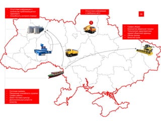 06
• График уборки
• Количество уборочной техники
• Технические характеристики
каждой уборочной единицы
• Объем урожая
• Качество груза
• Отсутствие информации
о свободных авто
• Суточная приемка
• Пропускная способность сушилки
• График работы
• Лимит поставок культур
• Дополнительные услуги по
качеству
• Суточная приемка
• Пропускная способность сушилки
• График работы
• Лимит поставок культур
• Дополнительные услуги по
качеству
• Отсутствие информации о
количестве приближающегося
транспорта
• Способность контроля очереди
 