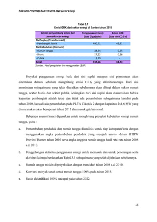 RAD-GRK PROVINSI BANTEN 2010-2020 sektor Energi
16
Tabel 3.7
Emisi GRK dari sektor energi di Banten tahun 2010
Sumber : Hasil pengolahan tim menggunakan LEAP.
Proyeksi penggunaan energi baik dari sisi suplai maupun sisi permintaan akan
ditentukan dahulu sebelum menghitung emisi GRK yang ditimbulkannya. Dari sisi
permintaan sebagaimana yang telah diuraikan sebelumnya akan dibagi dalam sektor rumah
tangga, sektor bisnis dan sektor publik, sedangkan dari sisi suplai akan diasumsikan bahwa
kapasitas pembangkit adalah tetap dan tidak ada penambahan sebagaimana kondisi pada
tahun 2010, kecuali ada penambahan pada PLTA Cikotok 2 dengan kapasitas 2x1,6 MW yang
direncanakan akan beroperasi tahun 2013 dan masuk grid nasional.
Beberapa asumsi kunci digunakan untuk menghitung proyeksi kebutuhan energi rumah
tangga, yaitu :
a. Pertumbuhan penduduk dan rumah tangga dianalisis untuk tiap kabupaten/kota dengan
menggunakan angka pertumbuhan penduduk yang menjadi asumsi dalam RTRW
Provinsi Banten tahun 2010 serta angka anggota rumah tangga hasil rata-rata tahun 2008
s.d. 2010.
b. Penggolongan aktivitas penggunaan energi untuk memasak dan untuk penerangan serta
aktivitas lainnya berdasarkan Tabel 3.1 sebagaimana yang telah dijelaskan sebelumnya.
c. Rumah tangga miskin diproyeksikan dengan trend dari tahun 2008 s.d. 2010.
d. Konversi minyak tanah untuk rumah tangga 100% pada tahun 2015.
e. Rasio elektrifikasi 100% tercapai pada tahun 2022.
Penggunaan Energi
(juta Gigajoule)
Sisi Suplay (Transformasi)
- Pembangkit listrik 490,71 42,91
Sisi Kebutuhan (Demand)
- Rumah tangga 38,54 0,55
- Bisnis 17,22 0,26
- Publik 1,19 -
Total 547,66 43,73
Sektor penyumbang emisi dari
pemanfaatan energi
Emisi GRK
(juta ton CO2 e)
 