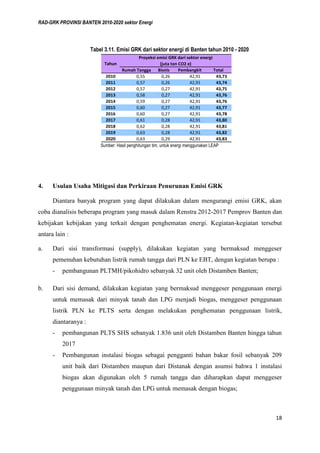 RAD-GRK PROVINSI BANTEN 2010-2020 sektor Energi
18
Tabel 3.11. Emisi GRK dari sektor energi di Banten tahun 2010 - 2020
Sumber: Hasil penghitungan tim, untuk energi menggunakan LEAP
4. Usulan Usaha Mitigasi dan Perkiraan Penurunan Emisi GRK
Diantara banyak program yang dapat dilakukan dalam mengurangi emisi GRK, akan
coba dianalisis beberapa program yang masuk dalam Renstra 2012-2017 Pemprov Banten dan
kebijakan kebijakan yang terkait dengan penghematan energi. Kegiatan-kegiatan tersebut
antara lain :
a. Dari sisi transformasi (supply), dilakukan kegiatan yang bermaksud menggeser
pemenuhan kebutuhan listrik rumah tangga dari PLN ke EBT, dengan kegiatan berupa :
- pembangunan PLTMH/pikohidro sebanyak 32 unit oleh Distamben Banten;
b. Dari sisi demand, dilakukan kegiatan yang bermaksud menggeser penggunaan energi
untuk memasak dari minyak tanah dan LPG menjadi biogas, menggeser penggunaan
listrik PLN ke PLTS serta dengan melakukan penghematan penggunaan listrik,
diantaranya :
- pembangunan PLTS SHS sebanyak 1.836 unit oleh Distamben Banten hingga tahun
2017
- Pembangunan instalasi biogas sebagai pengganti bahan bakar fosil sebanyak 209
unit baik dari Distamben maupun dari Distanak dengan asumsi bahwa 1 instalasi
biogas akan digunakan oleh 5 rumah tangga dan diharapkan dapat menggeser
penggunaan minyak tanah dan LPG untuk memasak dengan biogas;
Rumah Tangga Bisnis Pembangkit Total
2010 0,55 0,26 42,91 43,73
2011 0,57 0,26 42,91 43,74
2012 0,57 0,27 42,91 43,75
2013 0,58 0,27 42,91 43,76
2014 0,59 0,27 42,91 43,76
2015 0,60 0,27 42,91 43,77
2016 0,60 0,27 42,91 43,78
2017 0,61 0,28 42,91 43,80
2018 0,62 0,28 42,91 43,81
2019 0,63 0,28 42,91 43,82
2020 0,63 0,29 42,91 43,83
(juta ton CO2 e)Tahun
Proyeksi emisi GRK dari sektor energi
 