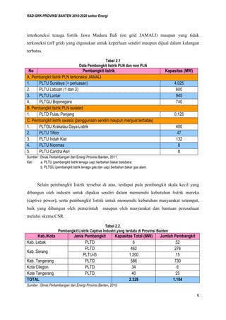 RAD-GRK PROVINSI BANTEN 2010-2020 sektor Energi
6
interkoneksi tenaga listrik Jawa Madura Bali (on grid JAMALI) maupun yang tidak
terkoneksi (off grid) yang digunakan untuk keperluan sendiri maupun dijual dalam kalangan
terbatas.
Tabel 2.1
Data Pembangkit listrik PLN dan non PLN
No Pembangkit listrik Kapasitas (MW)
A. Pembangkit listrik PLN terkoneksi JAMALI
1. PLTU Suralaya (+ perluasan) 4.025
2. PLTU Labuan (1 dan 2) 600
3. PLTU Lontar 945
4. PLTGU Bojonegara 740
B. Pembangkit listrik PLN isolated
1. PLTD Pulau Panjang 0,125
C. Pembangkit listrik swasta (penggunaan sendiri maupun menjual terbatas)
1. PLTGU Krakatau Daya Listrik 400
2. PLTU Tifico 47
3. PLTU Indah Kiat 132
4. PLTU Nicomas 8
5. PLTU Candra Asri 8
Sumber : Dinas Pertambangan dan Energi Provinsi Banten, 2011.
Ket : a. PLTU (pembangkit listrik tenaga uap) berbahan bakar batubara;
b. PLTGU (pembangkit listrik tenaga gas dan uap) berbahan bakar gas alam.
Selain pembangkit listrik tersebut di atas, terdapat pula pembangkit skala kecil yang
dibangun oleh industri untuk dipakai sendiri dalam memenuhi kebutuhan listrik mereka
(captive power), serta pembangkit listrik untuk memenuhi kebutuhan masyarakat setempat,
baik yang dibangun oleh pemerintah maupun oleh masyarakat dan bantuan perusahaan
melalui skema CSR.
Tabel 2.2.
Pembangkit Listrik Captive Industri yang terdata di Provinsi Banten
Kab./Kota Jenis Pembangkit Kapasitas Total (MW) Jumlah Pembangkit
Kab. Lebak PLTD 6 52
Kab. Serang
PLTD 462 276
PLTU-G 1.200 15
Kab. Tangerang PLTD 586 730
Kota Cilegon PLTD 34 6
Kota Tangerang PLTD 40 25
TOTAL 2.328 1.104
Sumber : Dinas Pertambangan dan Energi Provinsi Banten, 2010.
 