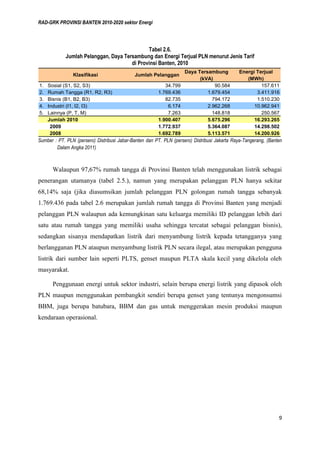 RAD-GRK PROVINSI BANTEN 2010-2020 sektor Energi
9
Tabel 2.6.
Jumlah Pelanggan, Daya Tersambung dan Energi Terjual PLN menurut Jenis Tarif
di Provinsi Banten, 2010
Sumber : PT. PLN (persero) Distribusi Jabar-Banten dan PT. PLN (persero) Distribusi Jakarta Raya-Tangerang, (Banten
Dalam Angka 2011)
Walaupun 97,67% rumah tangga di Provinsi Banten telah menggunakan listrik sebagai
penerangan utamanya (tabel 2.5.), namun yang merupakan pelanggan PLN hanya sekitar
68,14% saja (jika diasumsikan jumlah pelanggan PLN golongan rumah tangga sebanyak
1.769.436 pada tabel 2.6 merupakan jumlah rumah tangga di Provinsi Banten yang menjadi
pelanggan PLN walaupun ada kemungkinan satu keluarga memiliki ID pelanggan lebih dari
satu atau rumah tangga yang memiliki usaha sehingga tercatat sebagai pelanggan bisnis),
sedangkan sisanya mendapatkan listrik dari menyambung listrik kepada tetangganya yang
berlangganan PLN ataupun menyambung listrik PLN secara ilegal, atau merupakan pengguna
listrik dari sumber lain seperti PLTS, genset maupun PLTA skala kecil yang dikelola oleh
masyarakat.
Penggunaan energi untuk sektor industri, selain berupa energi listrik yang dipasok oleh
PLN maupun menggunakan pembangkit sendiri berupa genset yang tentunya mengonsumsi
BBM, juga berupa batubara, BBM dan gas untuk menggerakan mesin produksi maupun
kendaraan operasional.
Daya Tersambung Energi Terjual
(kVA) (MWh)
1. Sosial (S1, S2, S3) 34.799 90.584 157.611
2. Rumah Tangga (R1, R2, R3) 1.769.436 1.679.454 3.411.916
3. Bisnis (B1, B2, B3) 82.735 794.172 1.510.230
4. Industri (I1, I2, I3) 6.174 2.962.268 10.962.941
5. Lainnya (P, T, M) 7.263 148.818 250.567
Jumlah 2010 1.900.407 5.675.296 16.293.265
2009 1.772.937 5.364.087 14.298.502
2008 1.692.789 5.113.571 14.200.926
Klasifikasi Jumlah Pelanggan
 
