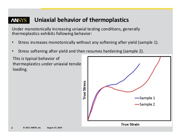 in ansys material pvc plastics in Modeling ANSYS in ansys material pvc plastics in Modeling ANSYS