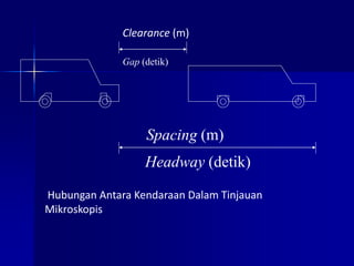 Clearance (m)
Gap (detik)
Spacing (m)
Headway (detik)
Hubungan Antara Kendaraan Dalam Tinjauan
Mikroskopis
 