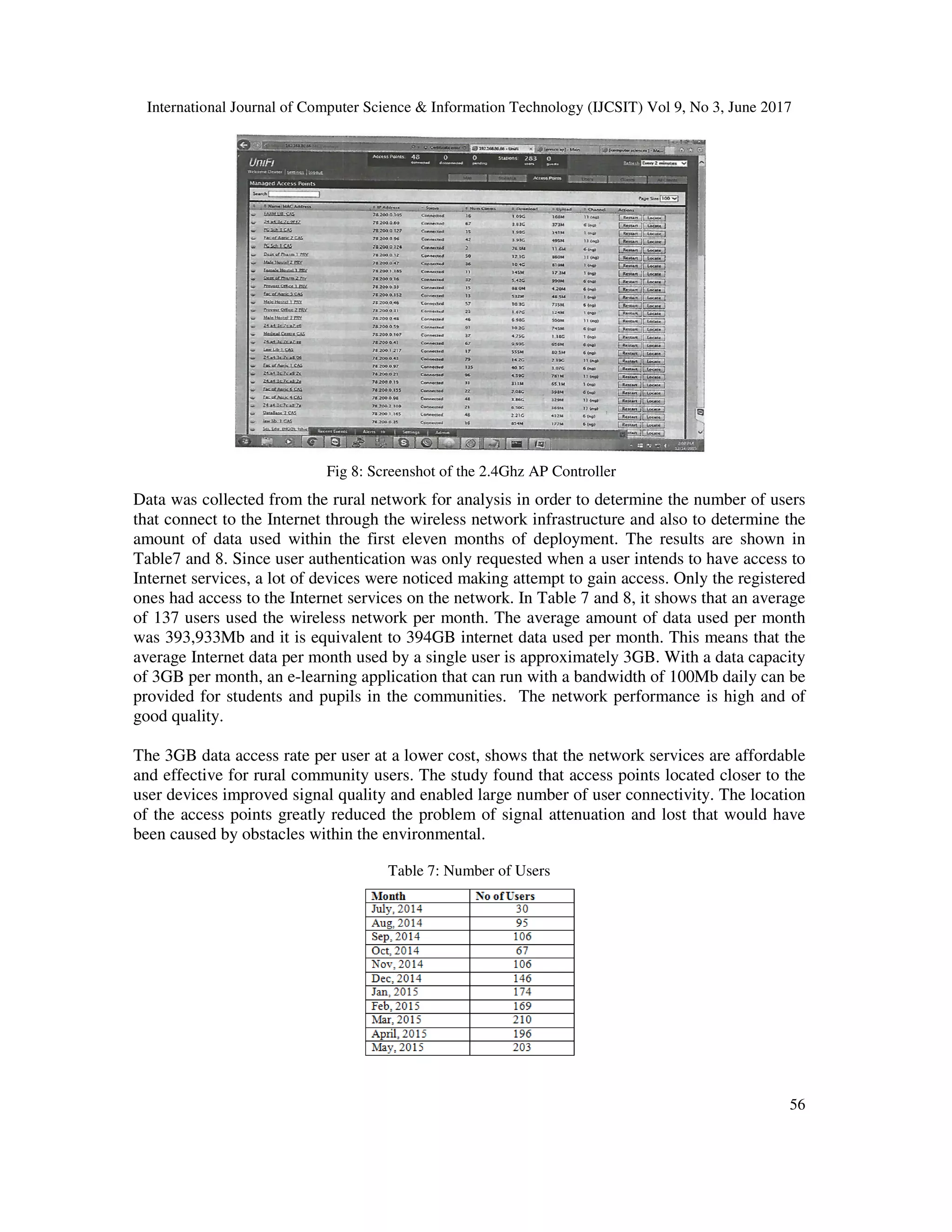 International Journal of Computer Science & Information Technology (IJCSIT) Vol 9, No 3, June 2017
56
Fig 8: Screenshot of the 2.4Ghz AP Controller
Data was collected from the rural network for analysis in order to determine the number of users
that connect to the Internet through the wireless network infrastructure and also to determine the
amount of data used within the first eleven months of deployment. The results are shown in
Table7 and 8. Since user authentication was only requested when a user intends to have access to
Internet services, a lot of devices were noticed making attempt to gain access. Only the registered
ones had access to the Internet services on the network. In Table 7 and 8, it shows that an average
of 137 users used the wireless network per month. The average amount of data used per month
was 393,933Mb and it is equivalent to 394GB internet data used per month. This means that the
average Internet data per month used by a single user is approximately 3GB. With a data capacity
of 3GB per month, an e-learning application that can run with a bandwidth of 100Mb daily can be
provided for students and pupils in the communities. The network performance is high and of
good quality.
The 3GB data access rate per user at a lower cost, shows that the network services are affordable
and effective for rural community users. The study found that access points located closer to the
user devices improved signal quality and enabled large number of user connectivity. The location
of the access points greatly reduced the problem of signal attenuation and lost that would have
been caused by obstacles within the environmental.
Table 7: Number of Users
 
