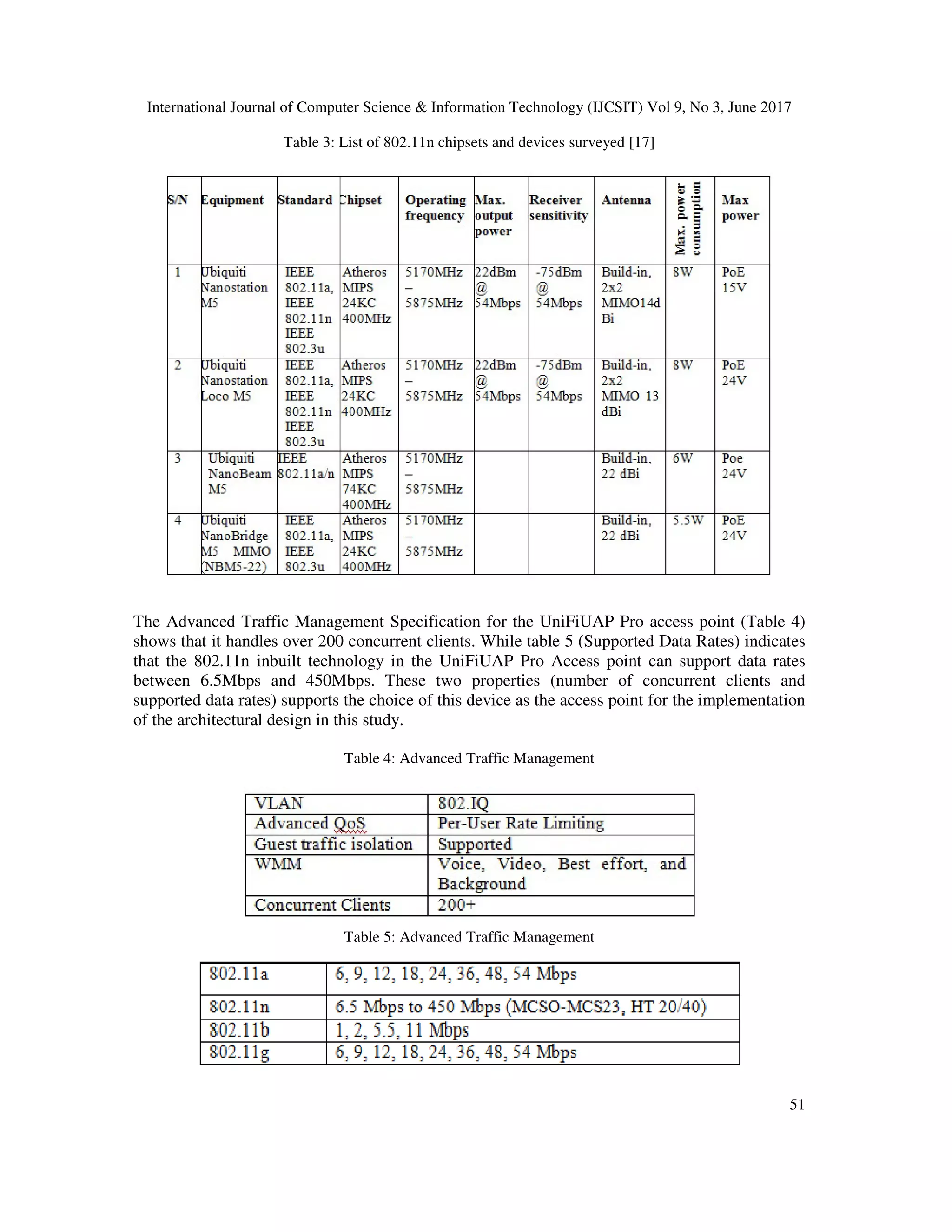 International Journal of Computer Science & Information Technology (IJCSIT) Vol 9, No 3, June 2017
51
Table 3: List of 802.11n chipsets and devices surveyed [17]
The Advanced Traffic Management Specification for the UniFiUAP Pro access point (Table 4)
shows that it handles over 200 concurrent clients. While table 5 (Supported Data Rates) indicates
that the 802.11n inbuilt technology in the UniFiUAP Pro Access point can support data rates
between 6.5Mbps and 450Mbps. These two properties (number of concurrent clients and
supported data rates) supports the choice of this device as the access point for the implementation
of the architectural design in this study.
Table 4: Advanced Traffic Management
Table 5: Advanced Traffic Management
 