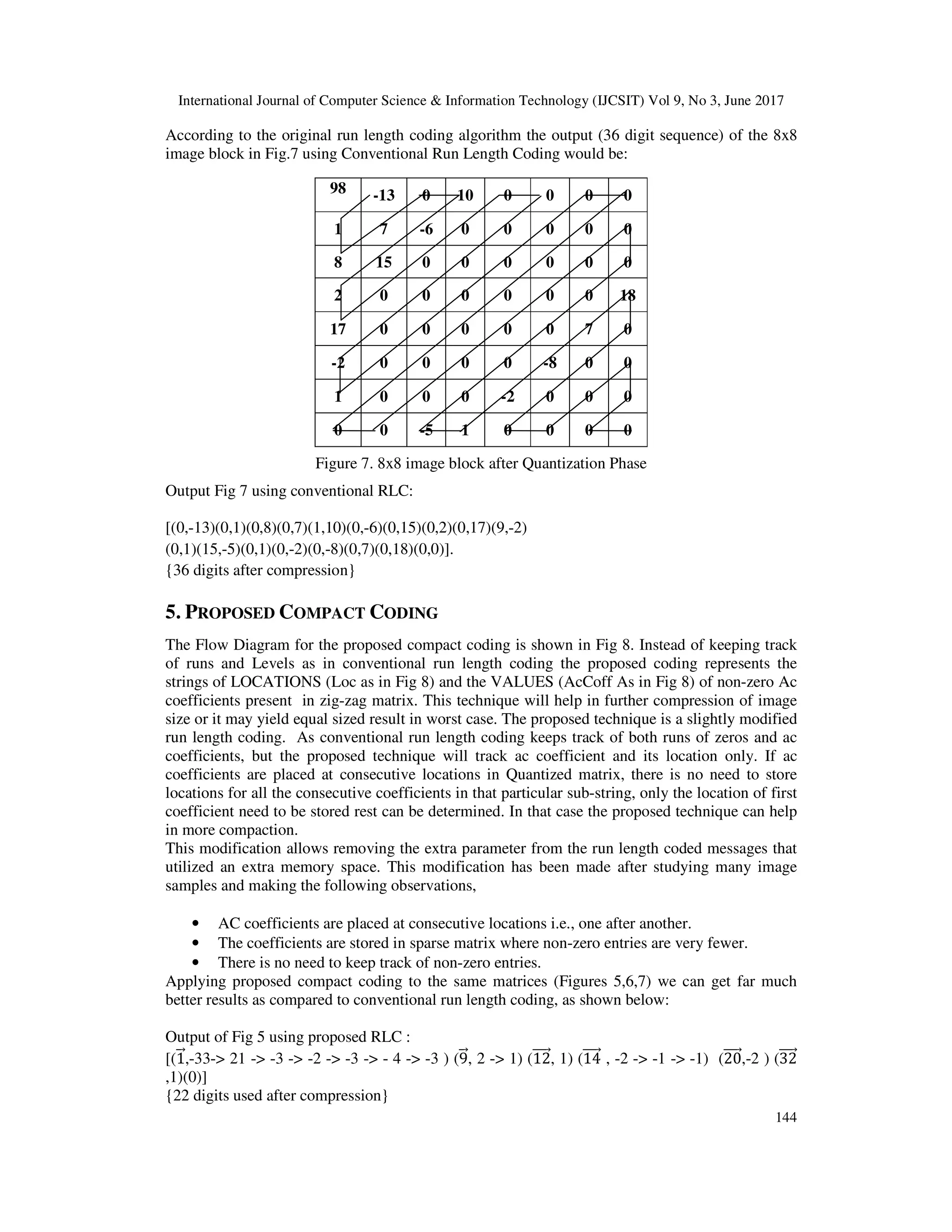 International Journal of Computer Science & Information Technology (IJCSIT) Vol 9, No 3, June 2017 144 According to the original run length coding algorithm the output (36 digit sequence) of the 8x8 image block in Fig.7 using Conventional Run Length Coding would be: Figure 7. 8x8 image block after Quantization Phase Output Fig 7 using conventional RLC: [(0,-13)(0,1)(0,8)(0,7)(1,10)(0,-6)(0,15)(0,2)(0,17)(9,-2) (0,1)(15,-5)(0,1)(0,-2)(0,-8)(0,7)(0,18)(0,0)]. {36 digits after compression} 5. PROPOSED COMPACT CODING The Flow Diagram for the proposed compact coding is shown in Fig 8. Instead of keeping track of runs and Levels as in conventional run length coding the proposed coding represents the strings of LOCATIONS (Loc as in Fig 8) and the VALUES (AcCoff As in Fig 8) of non-zero Ac coefficients present in zig-zag matrix. This technique will help in further compression of image size or it may yield equal sized result in worst case. The proposed technique is a slightly modified run length coding. As conventional run length coding keeps track of both runs of zeros and ac coefficients, but the proposed technique will track ac coefficient and its location only. If ac coefficients are placed at consecutive locations in Quantized matrix, there is no need to store locations for all the consecutive coefficients in that particular sub-string, only the location of first coefficient need to be stored rest can be determined. In that case the proposed technique can help in more compaction. This modification allows removing the extra parameter from the run length coded messages that utilized an extra memory space. This modification has been made after studying many image samples and making the following observations, • AC coefficients are placed at consecutive locations i.e., one after another. • The coefficients are stored in sparse matrix where non-zero entries are very fewer. • There is no need to keep track of non-zero entries. Applying proposed compact coding to the same matrices (Figures 5,6,7) we can get far much better results as compared to conventional run length coding, as shown below: Output of Fig 5 using proposed RLC : [(1+,,-33-> 21 -> -3 -> -2 -> -3 -> - 4 -> -3 ) (9+,, 2 -> 1) (12++++,, 1) (14++++, , -2 -> -1 -> -1) (20++++,,-2 ) (32++++, ,1)(0)] {22 digits used after compression} 98 -13 0 10 0 0 0 0 1 7 -6 0 0 0 0 0 8 15 0 0 0 0 0 0 2 0 0 0 0 0 0 18 17 0 0 0 0 0 7 0 -2 0 0 0 0 -8 0 0 1 0 0 0 -2 0 0 0 0 0 -5 1 0 0 0 0 