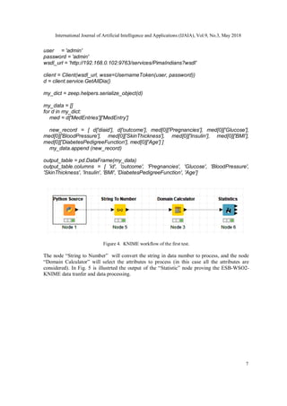International Journal of Artificial Intelligence and Applications (IJAIA), Vol.9, No.3, May 2018
7
user = 'admin'
password = 'admin'
wsdl_url = 'http://192.168.0.102:9763/services/PimaIndians?wsdl'
client = Client(wsdl_url, wsse=UsernameToken(user, password))
d = client.service.GetAllDia()
my_dict = zeep.helpers.serialize_object(d)
my_data = []
for d in my_dict:
med = d['MedEntries']['MedEntry']
new_record = [ d['diaid'], d['outcome'], med[0]['Pregnancies'], med[0]['Glucose'],
med[0]['BloodPressure'], med[0]['SkinThickness'], med[0]['Insulin'], med[0]['BMI'],
med[0]['DiabetesPedigreeFunction'], med[0]['Age'] ]
my_data.append (new_record)
output_table = pd.DataFrame(my_data)
output_table.columns = [ 'id', 'outcome', 'Pregnancies', 'Glucose', 'BloodPressure',
'SkinThickness', 'Insulin', 'BMI', 'DiabetesPedigreeFunction', 'Age']
Figure 4. KNIME workflow of the first test.
The node “String to Number” will convert the string in data number to process, and the node
“Domain Calculator” will select the attributes to process (in this case all the attributes are
considered). In Fig. 5 is illustrted the output of the “Statistic” node proving the ESB-WSO2-
KNIME data tranfer and data processing.
 