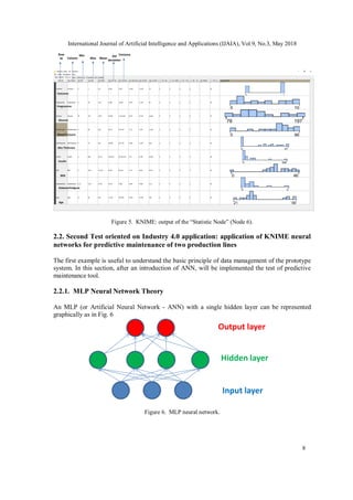 International Journal of Artificial Intelligence and Applications (IJAIA), Vol.9, No.3, May 2018
8
Row
ID Column
Min
Max Mean
Std
deviation
Variance
Outcome
Pregnancies
Glucose
Blood Pressure
Skin Thickness
Insulin
BMI
DiabetesPedigree
Age
Figure 5. KNIME: output of the “Statistic Node” (Node 6).
2.2. Second Test oriented on Industry 4.0 application: application of KNIME neural
networks for predictive maintenance of two production lines
The first example is useful to understand the basic principle of data management of the prototype
system. In this section, after an introduction of ANN, will be implemented the test of predictive
maintenance tool.
2.2.1. MLP Neural Network Theory
An MLP (or Artificial Neural Network - ANN) with a single hidden layer can be represented
graphically as in Fig. 6
Output layer
Hidden layer
Input layer
Figure 6. MLP neural network.
 