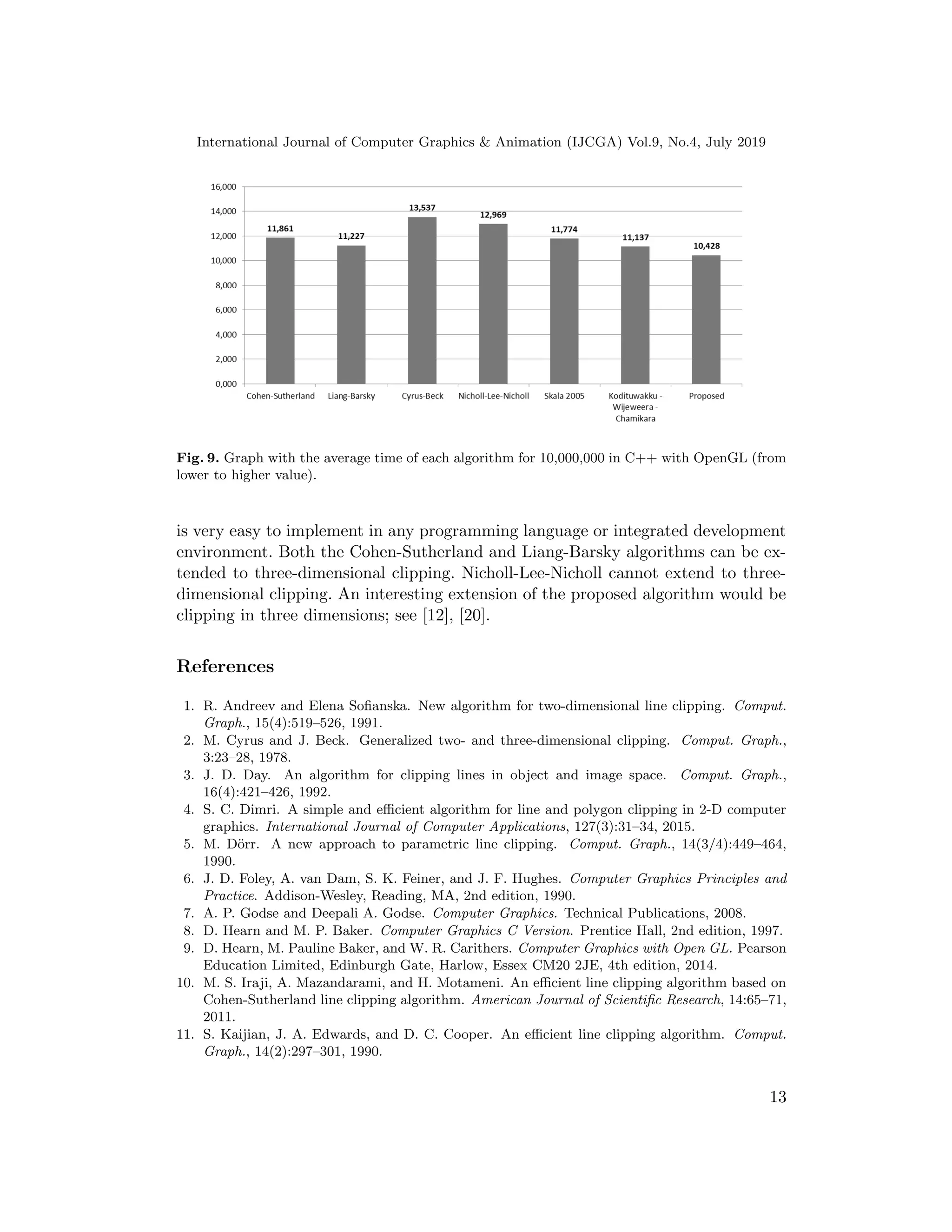 International Journal of Computer Graphics & Animation (IJCGA) Vol.9, No.4, July 2019
Fig. 9. Graph with the average time of each algorithm for 10,000,000 in C++ with OpenGL (from
lower to higher value).
is very easy to implement in any programming language or integrated development
environment. Both the Cohen-Sutherland and Liang-Barsky algorithms can be ex-
tended to three-dimensional clipping. Nicholl-Lee-Nicholl cannot extend to three-
dimensional clipping. An interesting extension of the proposed algorithm would be
clipping in three dimensions; see [12], [20].
References
1. R. Andreev and Elena Sofianska. New algorithm for two-dimensional line clipping. Comput.
Graph., 15(4):519–526, 1991.
2. M. Cyrus and J. Beck. Generalized two- and three-dimensional clipping. Comput. Graph.,
3:23–28, 1978.
3. J. D. Day. An algorithm for clipping lines in object and image space. Comput. Graph.,
16(4):421–426, 1992.
4. S. C. Dimri. A simple and efficient algorithm for line and polygon clipping in 2-D computer
graphics. International Journal of Computer Applications, 127(3):31–34, 2015.
5. M. Dörr. A new approach to parametric line clipping. Comput. Graph., 14(3/4):449–464,
1990.
6. J. D. Foley, A. van Dam, S. K. Feiner, and J. F. Hughes. Computer Graphics Principles and
Practice. Addison-Wesley, Reading, MA, 2nd edition, 1990.
7. A. P. Godse and Deepali A. Godse. Computer Graphics. Technical Publications, 2008.
8. D. Hearn and M. P. Baker. Computer Graphics C Version. Prentice Hall, 2nd edition, 1997.
9. D. Hearn, M. Pauline Baker, and W. R. Carithers. Computer Graphics with Open GL. Pearson
Education Limited, Edinburgh Gate, Harlow, Essex CM20 2JE, 4th edition, 2014.
10. M. S. Iraji, A. Mazandarami, and H. Motameni. An efficient line clipping algorithm based on
Cohen-Sutherland line clipping algorithm. American Journal of Scientific Research, 14:65–71,
2011.
11. S. Kaijian, J. A. Edwards, and D. C. Cooper. An efficient line clipping algorithm. Comput.
Graph., 14(2):297–301, 1990.
13
 