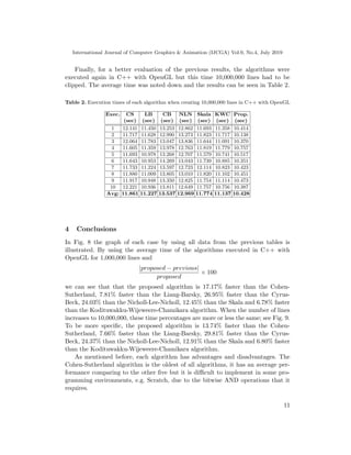 International Journal of Computer Graphics & Animation (IJCGA) Vol.9, No.4, July 2019
Finally, for a better evaluation of the previous results, the algorithms were
executed again in C++ with OpenGL but this time 10,000,000 lines had to be
clipped. The average time was noted down and the results can be seen in Table 2.
Table 2. Execution times of each algorithm when creating 10,000,000 lines in C++ with OpenGL
Exec. CS LB CB NLN Skala KWC Prop.
(sec) (sec) (sec) (sec) (sec) (sec) (sec)
1 12.141 11.450 13.253 12.862 11.693 11.358 10.414
2 11.717 11.628 12.990 13.273 11.823 11.717 10.138
3 12.064 11.783 13.047 13.836 11.644 11.091 10.370
4 11.605 11.359 13.978 12.763 11.819 11.779 10.757
5 11.693 10.978 13.268 12.707 11.579 10.741 10.517
6 11.643 10.953 14.269 13.043 11.739 10.885 10.351
7 11.733 11.224 13.597 12.723 12.114 10.823 10.423
8 11.880 11.009 13.805 13.010 11.820 11.102 10.451
9 11.917 10.948 13.350 12.825 11.754 11.114 10.473
10 12.221 10.936 13.811 12.649 11.757 10.756 10.387
Avg: 11.861 11.227 13.537 12.969 11.774 11.137 10.428
4 Conclusions
In Fig. 8 the graph of each case by using all data from the previous tables is
illustrated. By using the average time of the algorithms executed in C++ with
OpenGL for 1,000,000 lines and
|proposed − previous|
proposed
× 100
we can see that that the proposed algorithm is 17.17% faster than the Cohen-
Sutherland, 7.81% faster than the Liang-Barsky, 26.95% faster than the Cyrus-
Beck, 24.03% than the Nicholl-Lee-Nicholl, 12.45% than the Skala and 6.78% faster
than the Kodituwakku-Wijeweere-Chamikara algorithm. When the number of lines
increases to 10,000,000, these time percentages are more or less the same; see Fig. 9.
To be more specific, the proposed algorithm is 13.74% faster than the Cohen-
Sutherland, 7.66% faster than the Liang-Barsky, 29.81% faster than the Cyrus-
Beck, 24.37% than the Nicholl-Lee-Nicholl, 12.91% than the Skala and 6.80% faster
than the Kodituwakku-Wijeweere-Chamikara algorithm.
As mentioned before, each algorithm has advantages and disadvantages. The
Cohen-Sutherland algorithm is the oldest of all algorithms, it has an average per-
formance comparing to the other five but it is difficult to implement in some pro-
gramming environments, e.g. Scratch, due to the bitwise AND operations that it
requires.
11
 