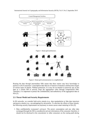 International Journal on Cryptography and Information Security (IJCIS), Vol. 9, No.3, September 2019
3
Figure 1. Smart grid architecture.
Figure 2. Smart grid communication in a neighborhood.
Routing the data through intermediate SMs means that these meters may have knowledge to
portion or all of consumers’ consumption data that are of interest of attackers and becomes targets
of various types of attacks. Without protection, it is easy for an attacker to passively spy on the
data at a certain SM or actively forge the aggregation value through compromised SMs.
Therefore, it is important to protect the confidentiality and authenticity of the aggregation data in
SGs [3].
2.3. Threat Model and Security Requirements
In SG networks, we consider both active attacks (e.g., data manipulation or fake data injection)
and passive attacks (e.g., eavesdropping) by adversaries. To alleviate the effects of these attacks,
the following security requirements are necessary to ensure secure smart metering in SGs [9]:
1. Data confidentiality (consumer’s privacy): The power consumption and any other data
exchanged through the SM is considered as private information of the consumer; therefore, it
should not be disclosed to the concentrator or other consumers on the routing path during
Communication
Network
Power Generation
Utilities
Central Management Facilities
Concentrator
Smart
Meter
Device 1
Device 2
Device
3
Power Transmission
& Distribution
Network
 