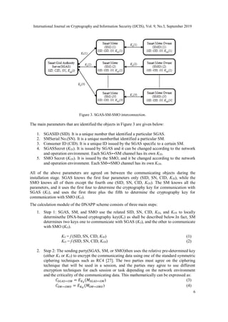 International Journal on Cryptography and Information Security (IJCIS), Vol. 9, No.3, September 2019
6
Figure 3. SGAS-SM-SMO interconnection.
The main parameters that are identified the objects in Figure 3 are given below:
1. SGASID (SID). It is a unique number that identified a particular SGAS.
2. SMSerial No.(SN). It is a unique numberthat identified a particular SM.
3. Consumer ID (CID). It is a unique ID issued by the SGAS specific to a certain SM.
4. SGASSecret (KSS). It is issued by SGAS and it can be changed according to the network
and operation environment. Each SGAS↔SM channel has its own KSS.
5. SMO Secret (KOS). It is issued by the SMO, and it be changed according to the network
and operation environment. Each SM↔SMO channel has its own KOS.
All of the above parameters are agreed on between the communicating objects during the
installation stage. SGAS knows the first four parameters only (SID, SN, CID, KSS), while the
SMO knows all of them except the fourth one (SID, SN, CID, KOS). The SM knows all the
parameters, and it uses the first four to determine the cryptography key for communication with
SGAS (KS), and uses the first three plus the fifth to determine the cryptography key for
communication with SMO (KO).
The calculation module of the DNAPP scheme consists of three main steps:
1. Step 1: SGAS, SM, and SMO use the related SID, SN, CID, KSS, and KOS to locally
determinethe DNA-based cryptography key(Kx) as shall be described below.In fact, SM
determines two keys one to communicate with SGAS (KS), and the other to communicate
with SMO (KO).
KS = f (SID, SN, CID, KSS) (1)
KO = f (SID, SN, CID, KOS) (2)
2. Step 2: The sending party(SGAS, SM, or SMO)then uses the relative pre-determined key
(either KS or KO) to encrypt the communicating data using one of the standard symmetric
ciphering techniques such as RC4 [27]. The two parties must agree on the ciphering
technique that will be used in a session, and the parties may agree to use different
encryption techniques for each session or task depending on the network environment
and the criticality of the communicating data. This mathematically can be expressed as:
𝐶𝑆𝐺𝐴𝑆↔𝑆𝑀 = 𝐸𝐾𝑆
(𝑀𝑆𝐺𝐴𝑆↔𝑆𝑀) (3)
𝐶𝑆𝑀↔𝑆𝑀𝑂 = 𝐸𝐾𝑂
(𝑀𝑆𝑀↔𝑆𝑀𝑂) (4)
 