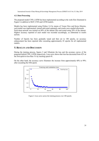 SENTIMENT ANALYSIS FOR MOVIES REVIEWS DATASET USING DEEP LEARNING ...